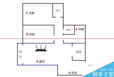 确定厨房面积应考虑的因素