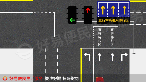 直行待行区
