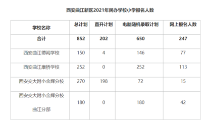 莲湖区民办小学分析报告
