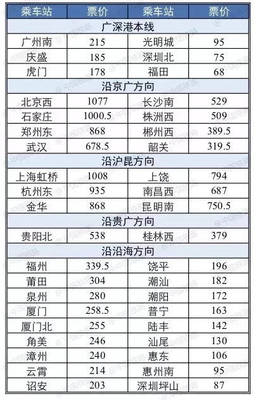 香港先进医疗电话多少钱