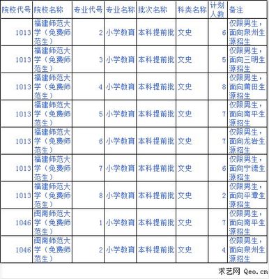 男生备注名称大全