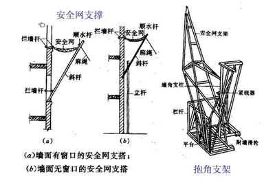 網(wǎng)架結(jié)構(gòu)施工測量主要內(nèi)容（網(wǎng)架結(jié)構(gòu)施工測量儀器選擇）