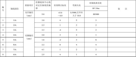 钢结构观感质量验收标准（钢结构观感质量评分标准） 建筑施工图施工 第1张