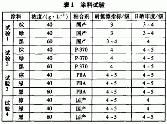 氯漂牢度检测