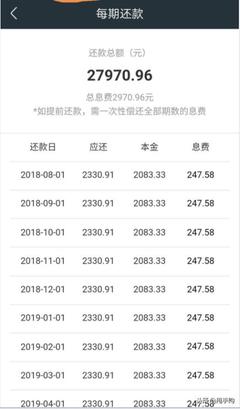 网贷月利率多少合法
