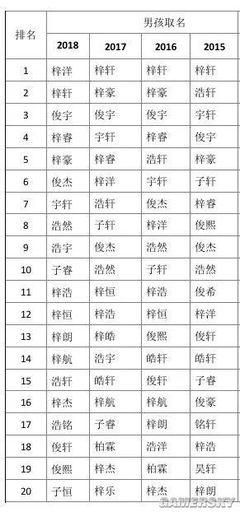 与梓相配的男孩名字