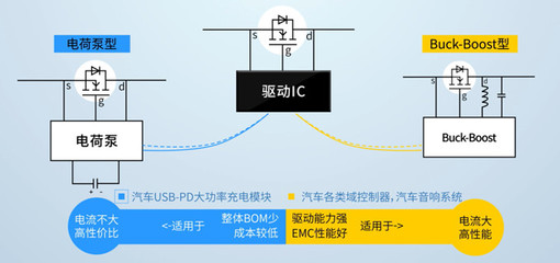 为什么叫升降压