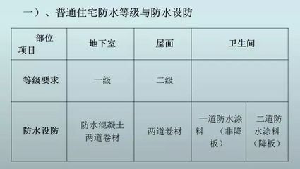 卫生间防水等级