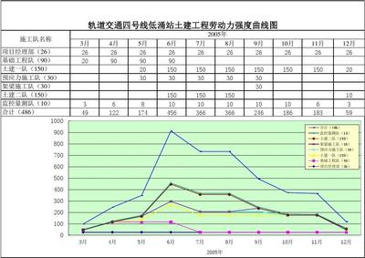 劳动强度