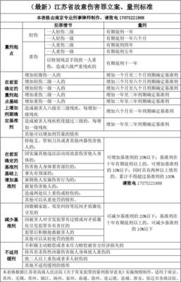 轻伤二级的赔偿标准