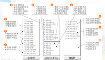 美团erp部门负责什么用