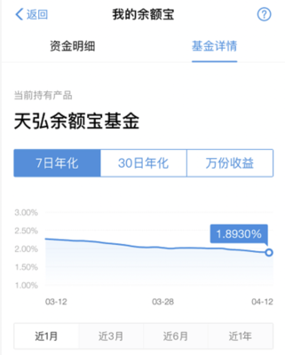 余额宝存款1万利息多少