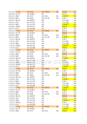 玫瑰小镇 双倍经验什么意思