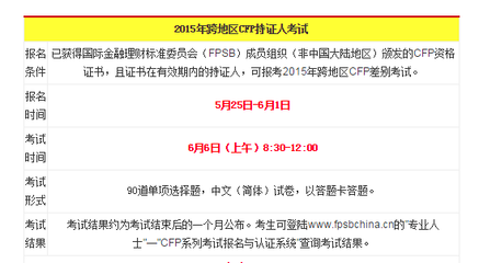 cfp什么时候考试