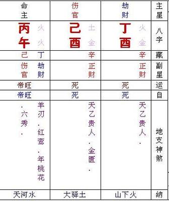 五行用神查询