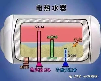 热水器不清洗的危害