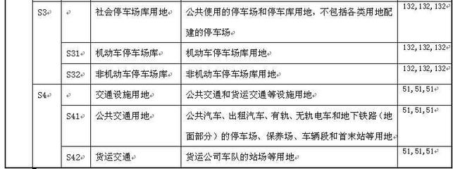 天津市城市规划管理技术规定