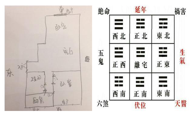 五鬼位置正好在厨房