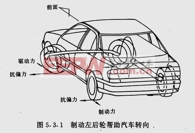 理想车简笔画