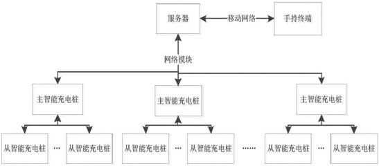 充电桩系统软件设计流程