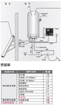 太阳能热水器水管安装图
