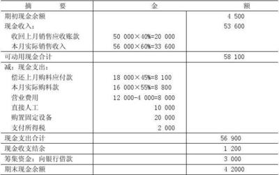 收回贷款本息是什么意思