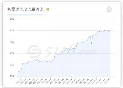 利用SEO原创,操作高流量蹭热点文章引流实操