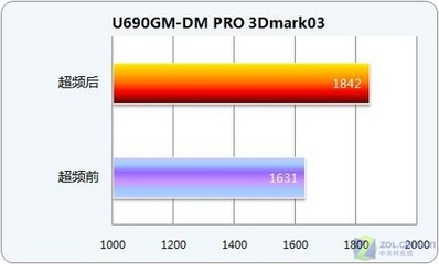 1400超频到多少,R51400能超频多少