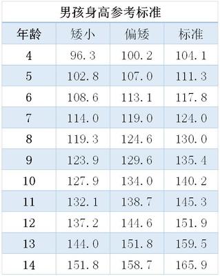 宝宝身高增长速度