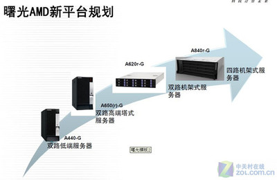 4路pc服务器是什么意思