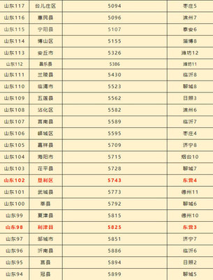 台儿庄区房价