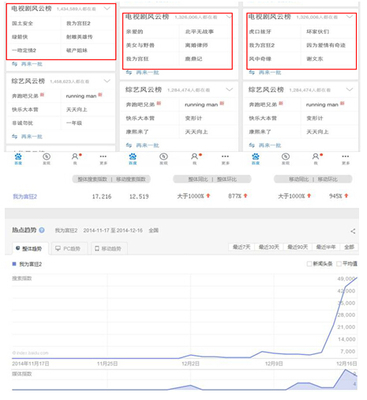 《我为宫狂2》引发互动狂潮 腾讯视频成90后最爱潮牌-嘉兴频道-浙江在线