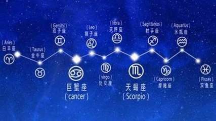 怎么知道是什么星座