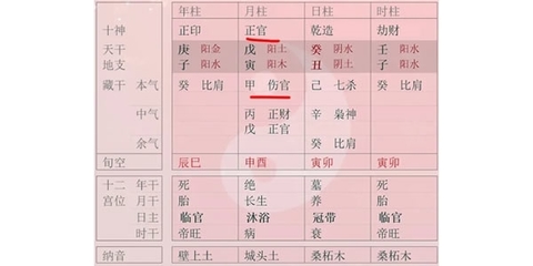八字看贵气