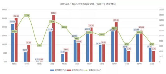 苏州大市面积