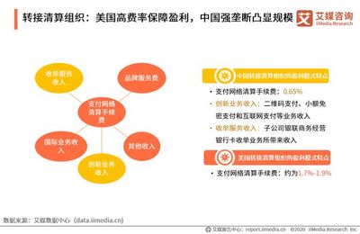 第三方支付平台的赢利模式如何