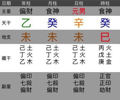 适合从政的八字