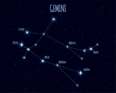 闺蜜星座