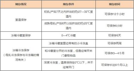奶粉喂养时间表