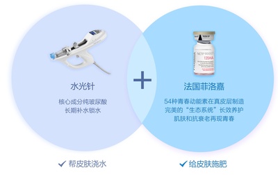 菲洛嘉水光针功效有副作用吗
