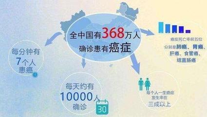 中国平均每天死多少人