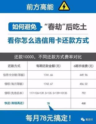 贷款20万怎么还