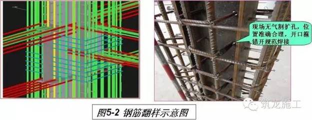 钢结构建筑图纸里口150*5什么意思什么意思（在钢结构建筑图纸中，“口150*5”指的是什么）