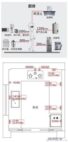 厨房报警插座高度