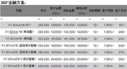 贷款展期期限