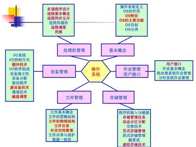 什么是操作系统 它有什么基本特征