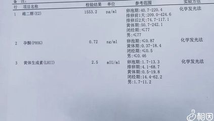 怀孕初雌激素多少正常