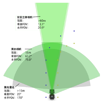 位置传感器采集到的是什么量