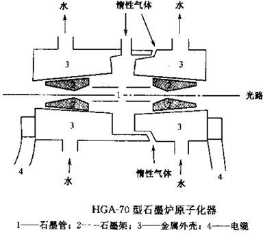 原子吸收光度法的原理