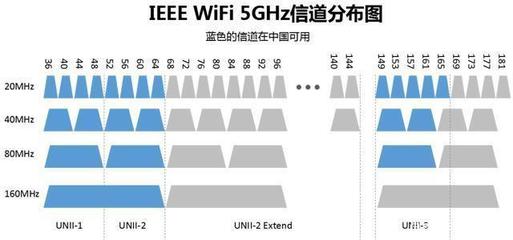 什么是2.4g wifi